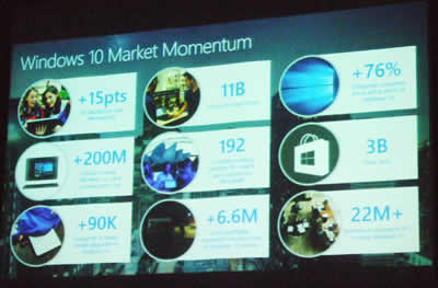Windows 10 momentum