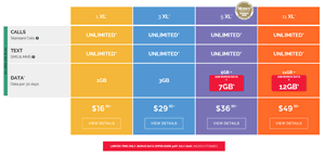 Kogan 4G plans