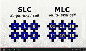 Soild State Drives Slide 3