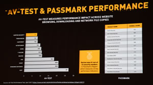 Norton Update slide 23 Test results 