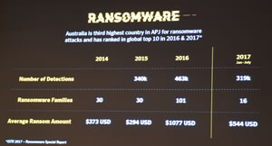 Norton Update slide 5 Ransomware stats
