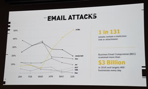 Norton Update slide 6 Email attacks stats