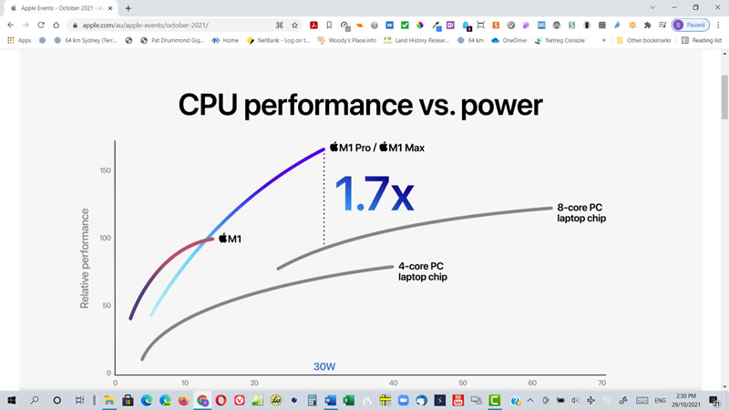 M1 chip speeds